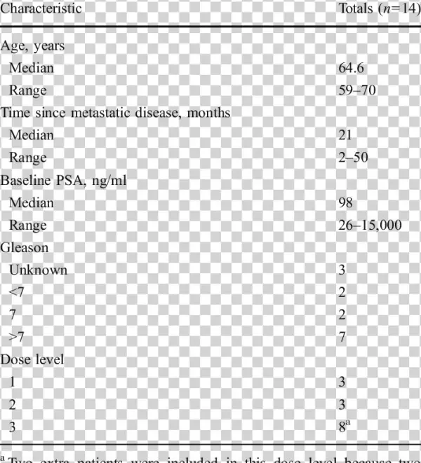 Baseline Characteristics