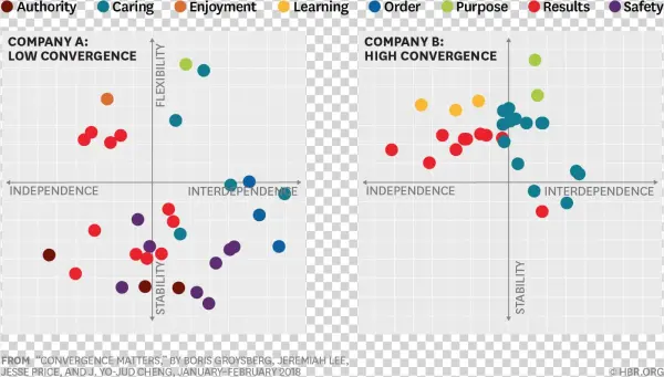 Convergence Matters