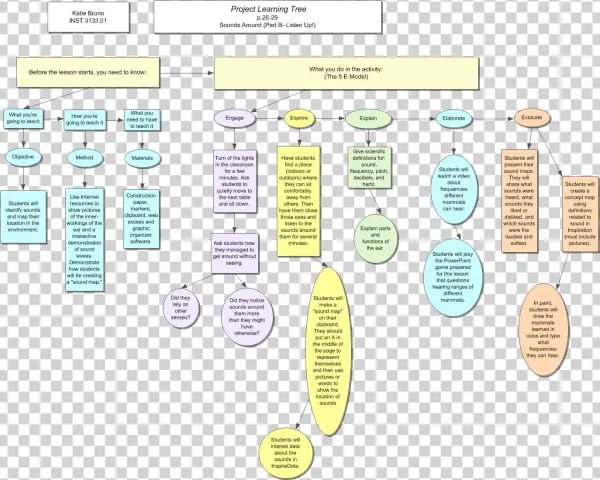 Evaluate Png