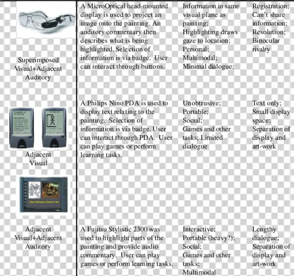 Examples Of Prototype Designs