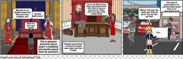 Government