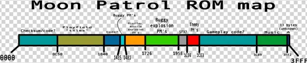 Moonpatrolmap