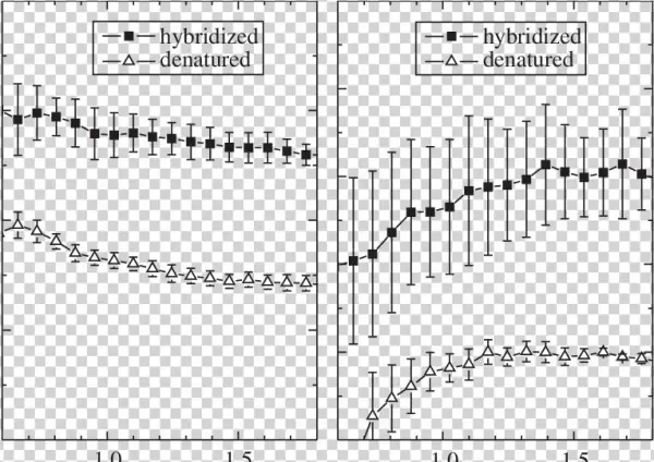 Real And (b) Absorptive Part Of The Refractive Index