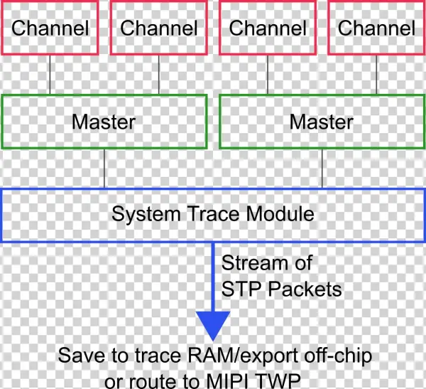 Stm Master Channel