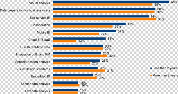 Bi Usage Trends 2017-2018