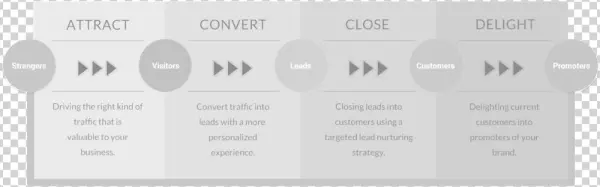 Daehn Customer Journey