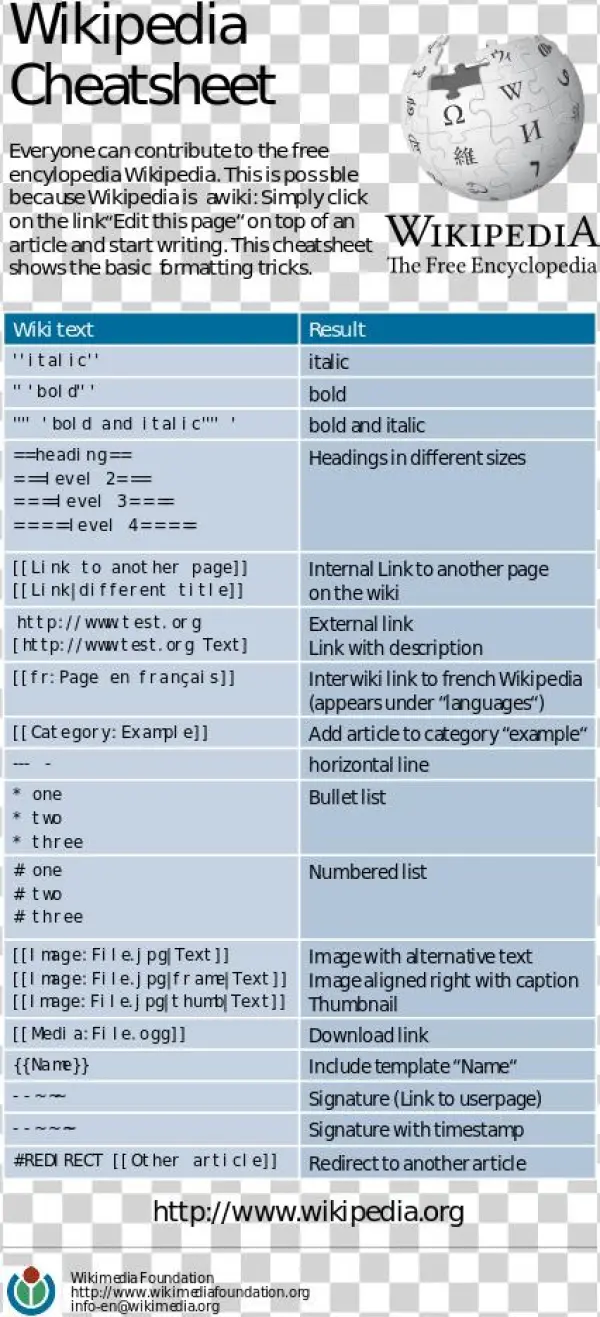 File - Cheatsheet-en - Svg - Wikimedia Commons