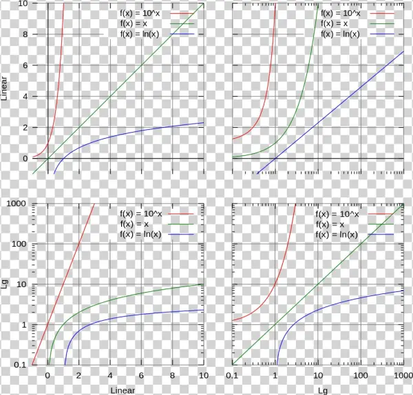 File - Logarithmic Scales - Svg - Diagram