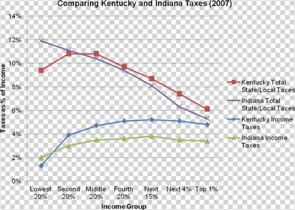 Kentuckiana Taxes