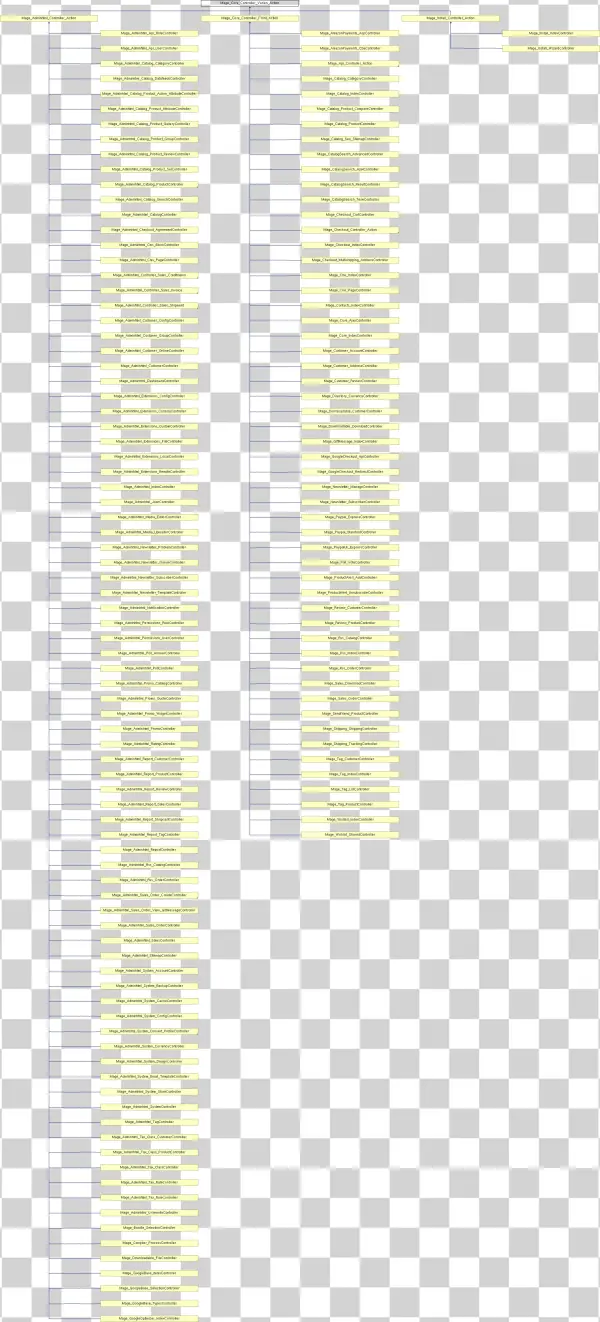 Mage Core Controller Varien Action Class Reference
