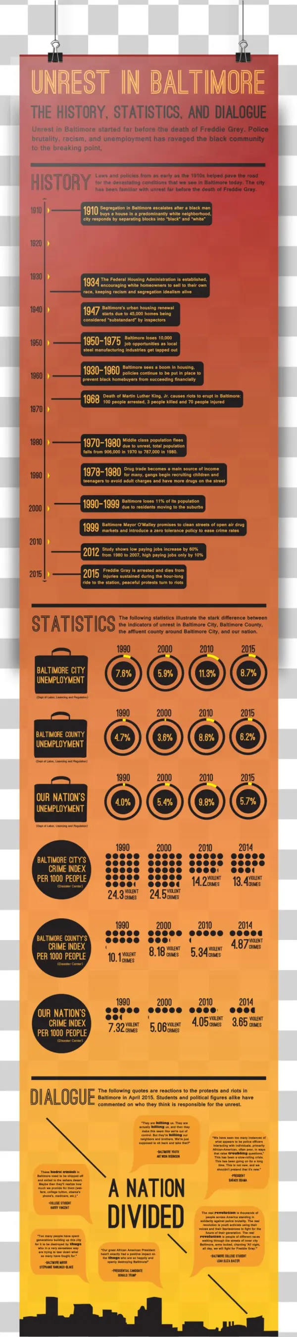 Mock Up Bmore Infographic