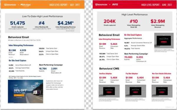 Monthly Management Reports For U-haul And Avis