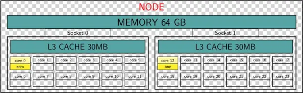 Png File Java-x2