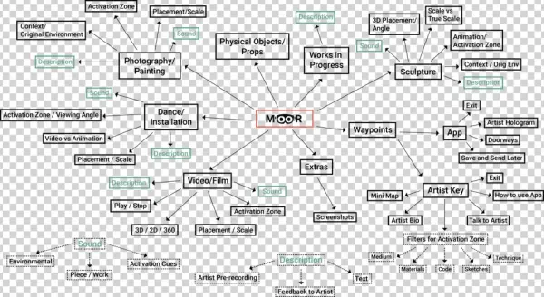 Spidermap