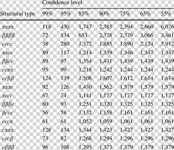 The Number Of Tetra-peptide Words Of 15 Structural