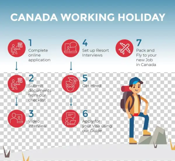 Canada Premium Process - Online Advertising
