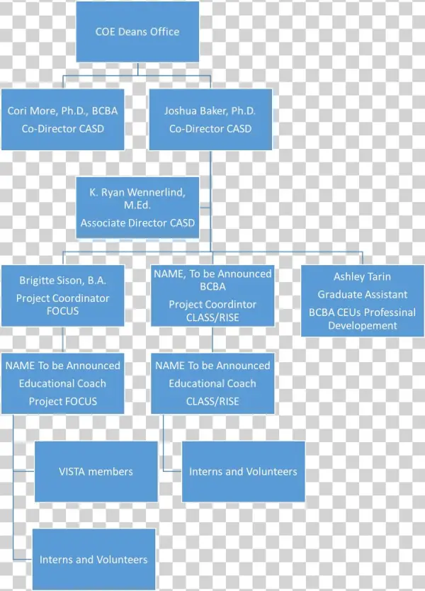 Casd Org Chart - Electric Blue