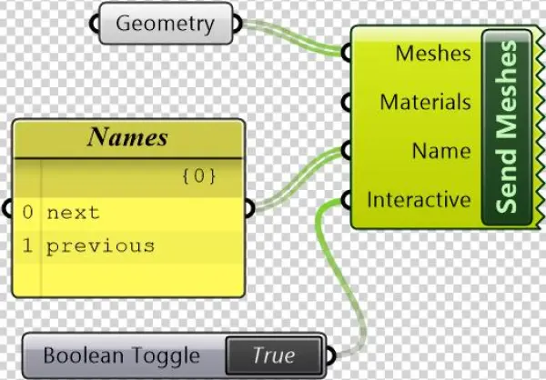 Fologram Mr Buttons Sendmeshes - Diagram