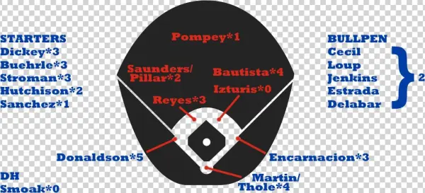 Blue Jays Depth - Bioblitz