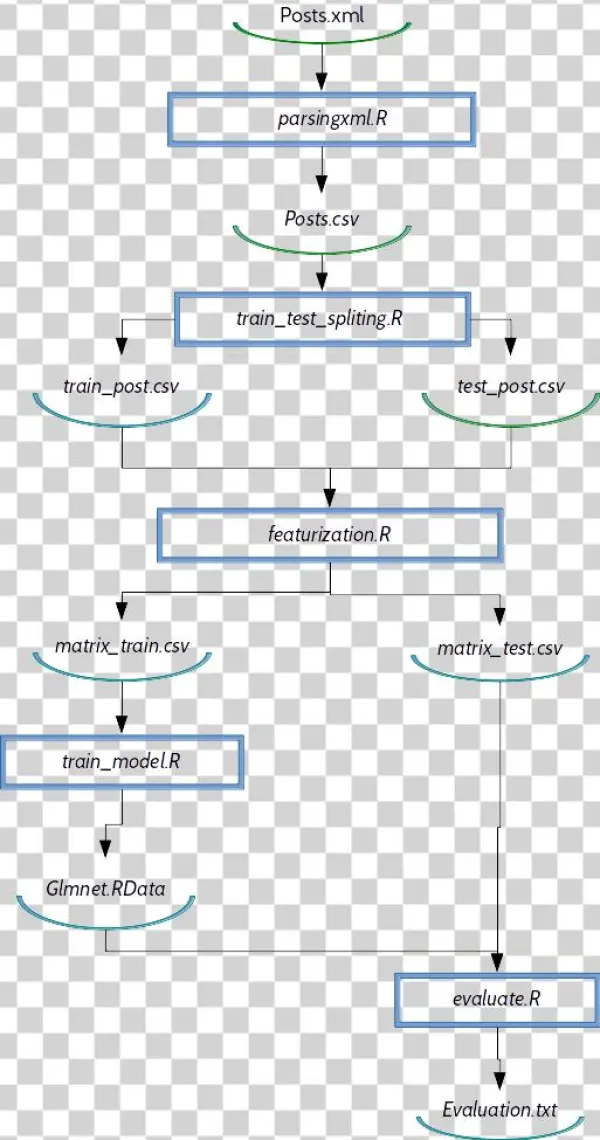 Dependency Graph - Symmetry
