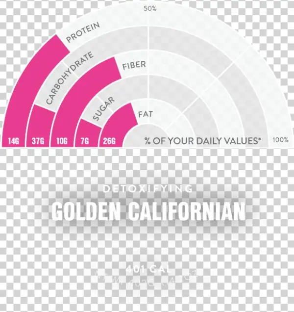 Golden Nutrition - Circle