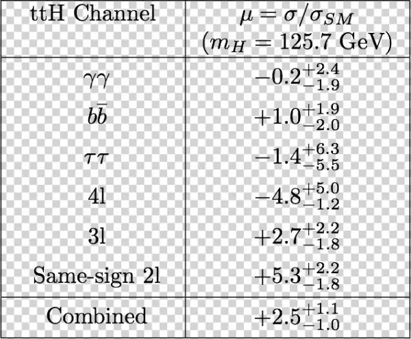 Png, Tth Allchan Mu Table - Number