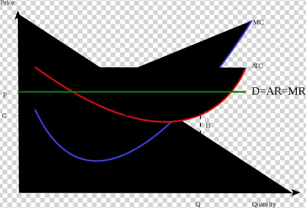 Profit Max Marginal Small - Plot