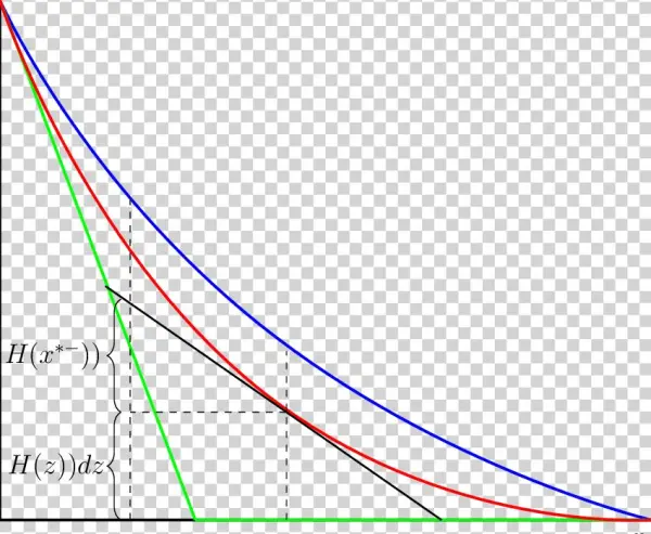 Representing Seller's Profit - Plot