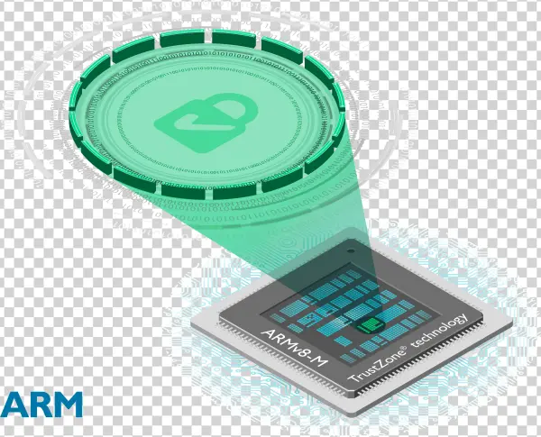 Armv8 M Trustzone