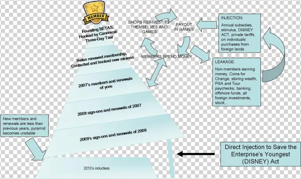 Cp Easy To Follow Economic Diagrams - Diagram