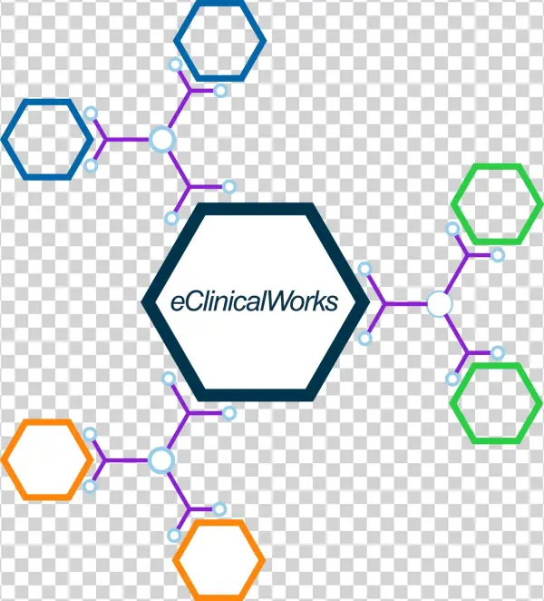 Interoperability - Eclinicalworks