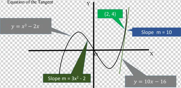 Look At The Figure - Diagram