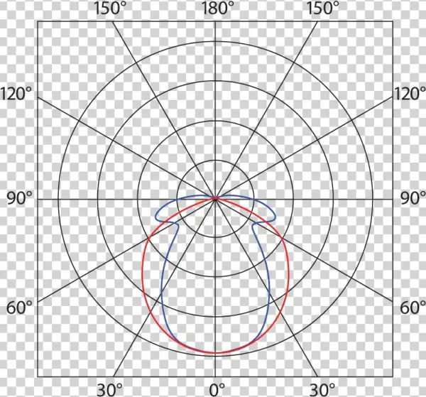 Luminosity Curve - Luminous Intensity
