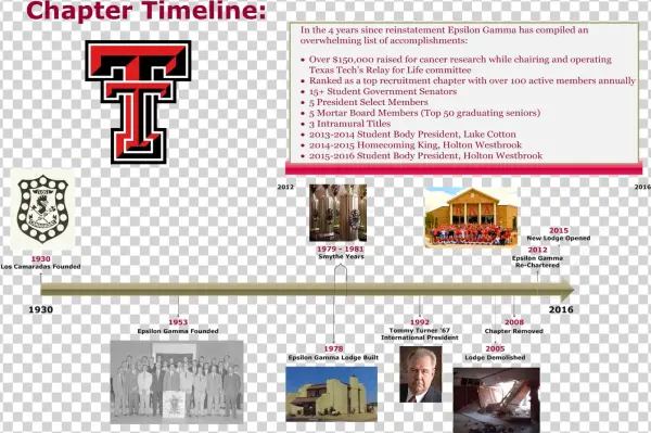 Texas Tech Logo Png