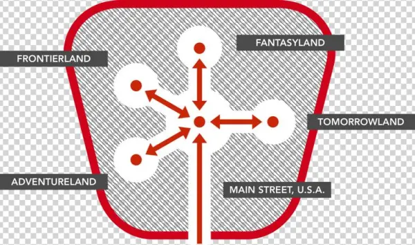 3 Placemaking Lessons From The Magic Kingdom - Emblem