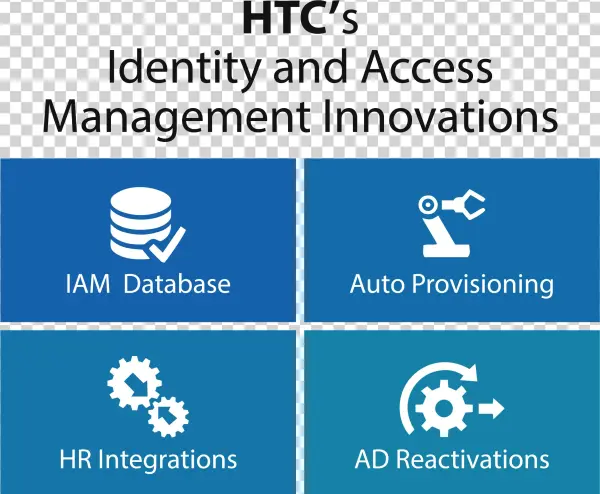 Htc S Identity And Access Management Innovations - Graphic Design