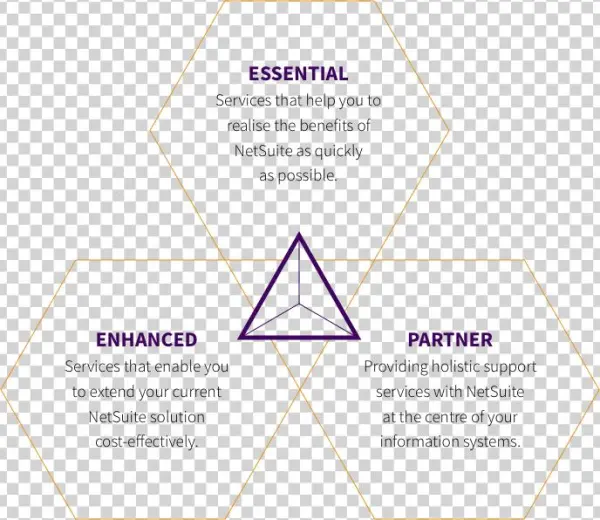 Sansa Hexagon Sections - Diagram