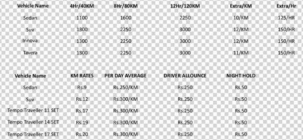 Car Rental Ahmedabad Rates - Number
