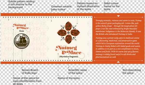 Explanatorylabel - Web Page