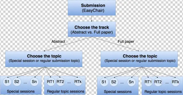 Full Papers In Proceedings - Diagram