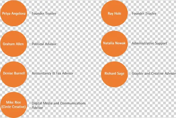 Pharahians - Diagram