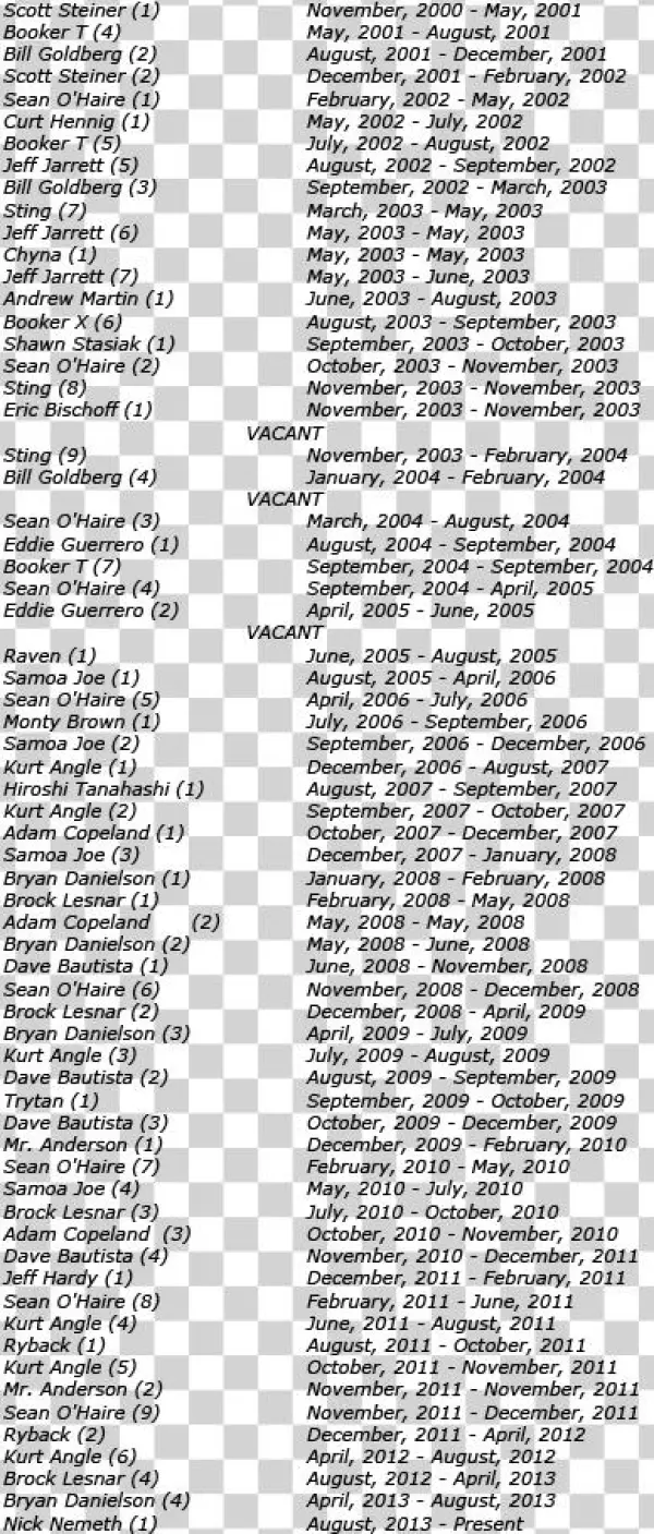 Spoiler - - Document