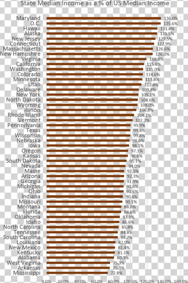States Income - Orange