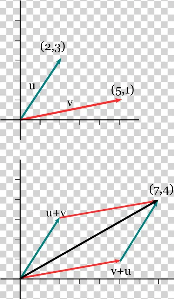 Suma De Vectores - Diagram