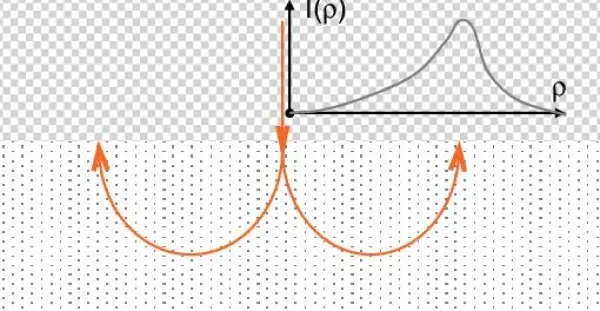 Color Online) Sketch Of The Pencil Beam Backscattering - Thread
