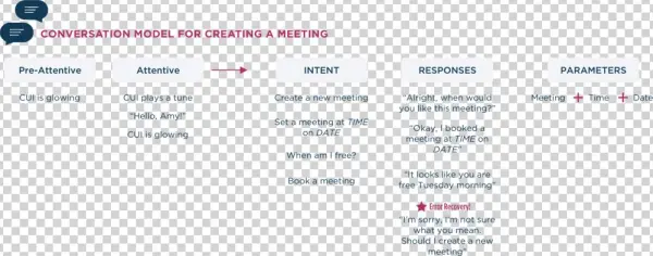 Conversation - Portable Network Graphics