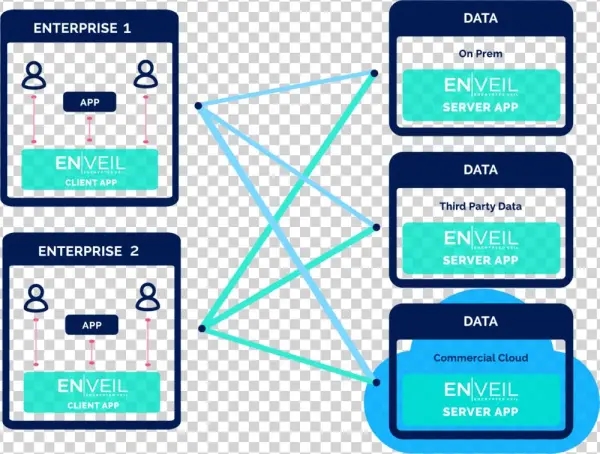 Zeroreveal Website