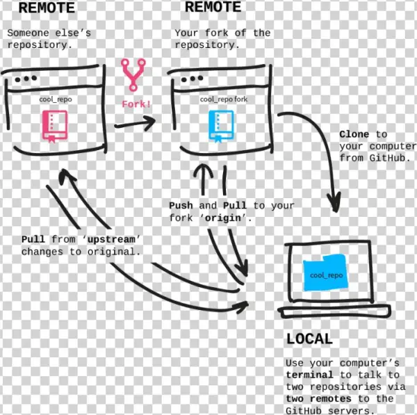 Fork - Portable Network Graphics
