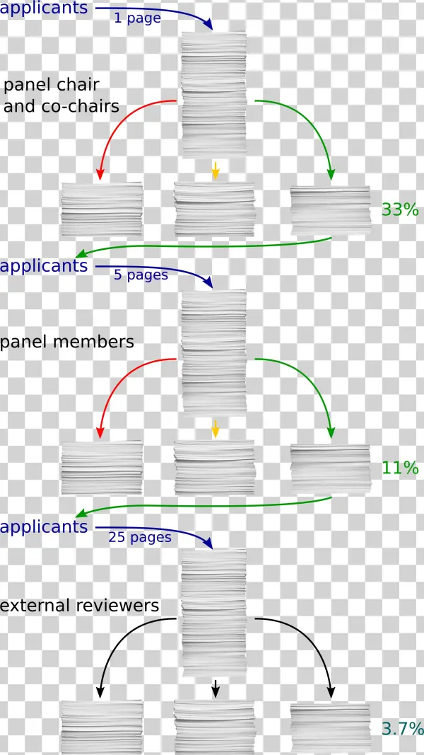 Mulilevelsorting - Diagram