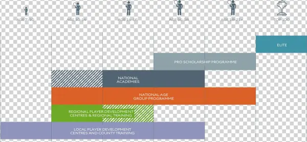Player Pathway Overview - Player